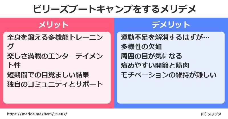 ビリーズブートキャンプをするメリットとデメリットは？ [筋トレ]  メリデメ