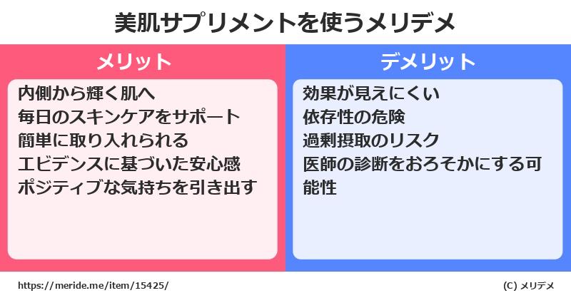 美肌サプリメントを使うメリットとデメリットは？ [コスメ]  メリデメ