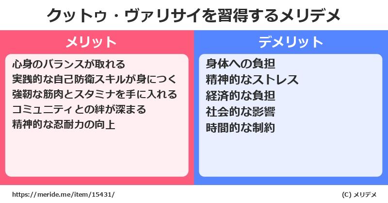 クットゥ・ヴァリサイを習得するメリットとデメリットは？ [格闘技]  メリデメ