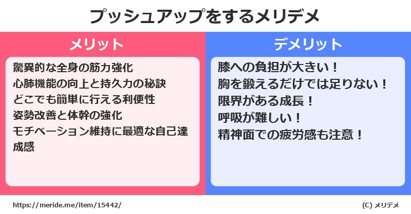 プッシュアップをするメリットとデメリットは？ [筋トレ]  メリデメ