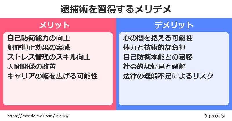 逮捕術を習得するメリットとデメリットは？ [格闘技]  メリデメ