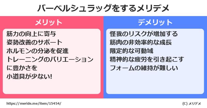 バーベルシュラッグをするメリットとデメリットは？ [筋トレ]  メリデメ