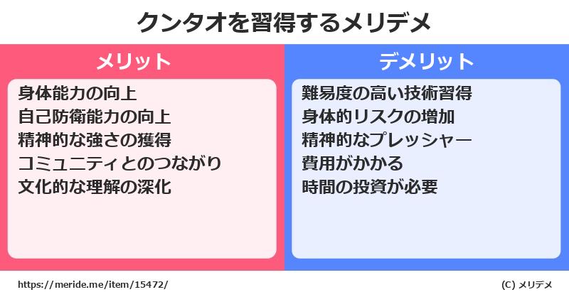 クンタオを習得するメリットとデメリットは？ [格闘技]  メリデメ