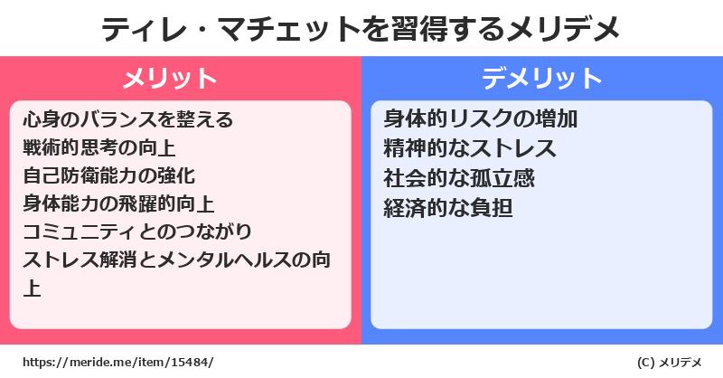 ティレ・マチェットを習得するメリットとデメリットは？ [格闘技]  メリデメ
