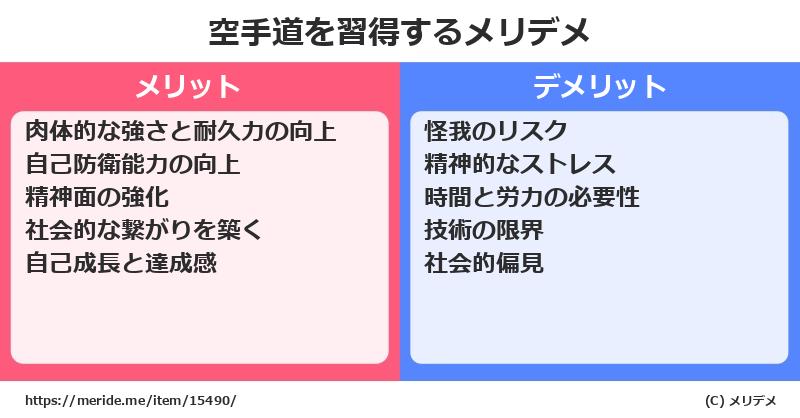 空手道を習得するメリットとデメリットは？ [格闘技]  メリデメ