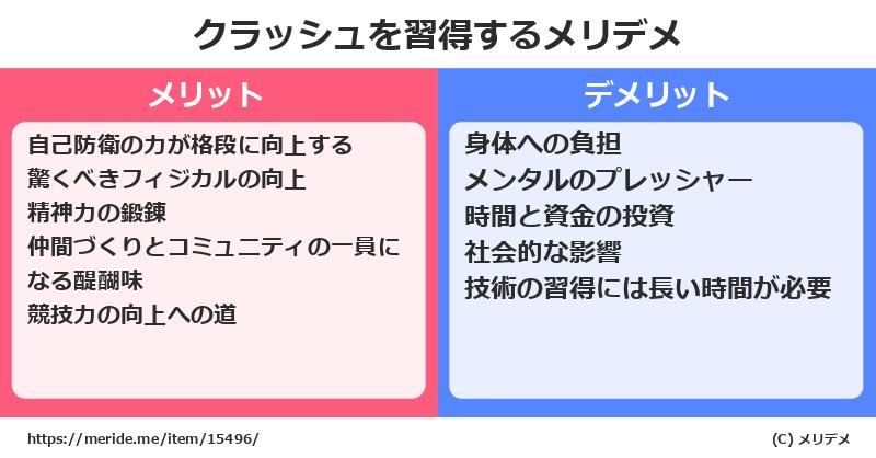 クラッシュを習得するメリットとデメリットは？ [格闘技]  メリデメ