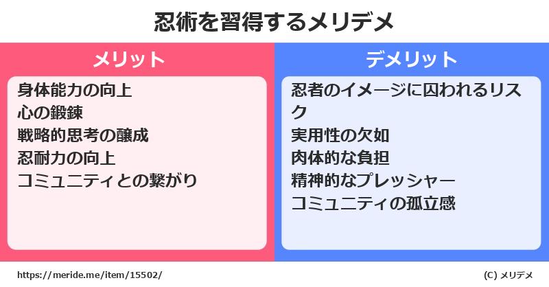 忍術を習得するメリットとデメリットは？ [格闘技]  メリデメ