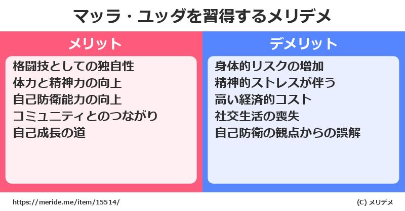 マッラ・ユッダを習得するメリットとデメリットは？ [格闘技]  メリデメ