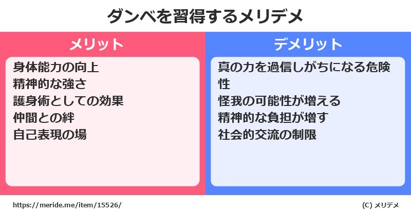 ダンベを習得するメリットとデメリットは？ [格闘技]  メリデメ