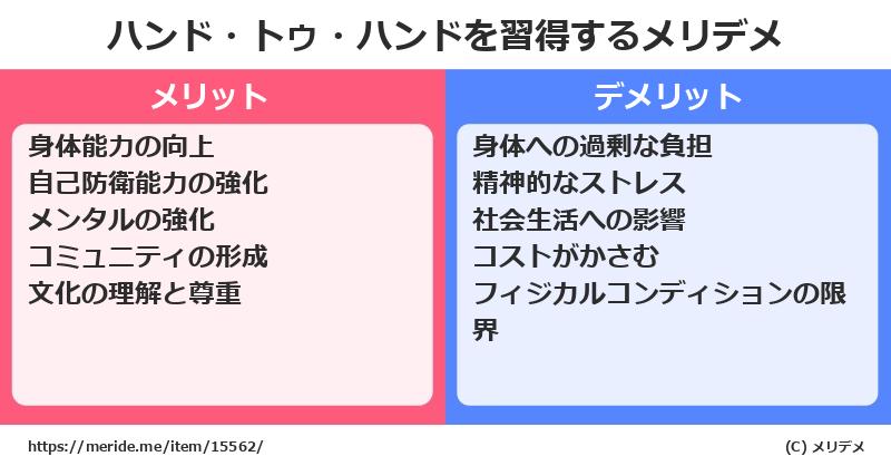 ハンド・トゥ・ハンドを習得するメリットとデメリットは？ [格闘技]  メリデメ