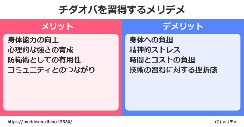チダオバを習得するメリットとデメリットは？ [格闘技]  メリデメ