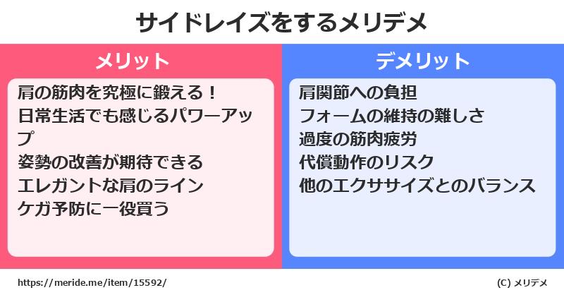 サイドレイズをするメリットとデメリットは？ [筋トレ]  メリデメ