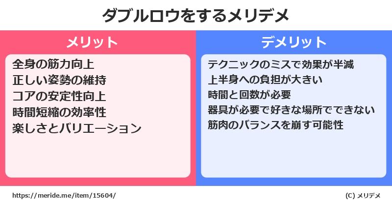 ダブルロウをするメリットとデメリットは？ [筋トレ]  メリデメ