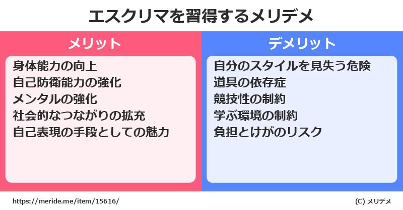エスクリマを習得するメリットとデメリットは？ [格闘技]  メリデメ