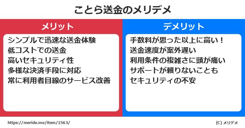 ことら送金のメリットとデメリットは？ [その他]  メリデメ