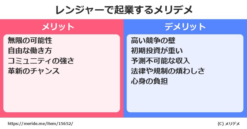 レンジャーで起業するメリットとデメリットは? メリデメ