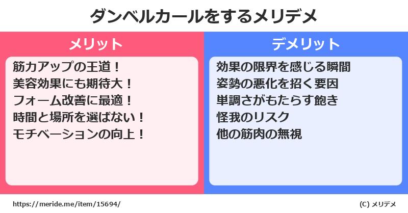 ダンベルカールをするメリットとデメリットは？ [筋トレ]  メリデメ