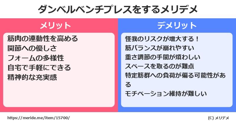 ダンベルベンチプレスをするメリットとデメリットは？ [筋トレ]  メリデメ