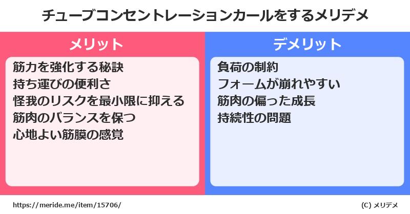 チューブコンセントレーションカールをするメリットとデメリットは？ [筋トレ]  メリデメ