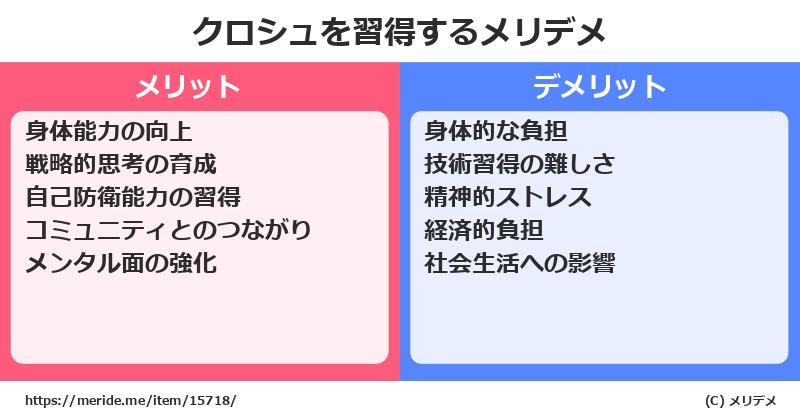クロシュを習得するメリットとデメリットは？ [格闘技]  メリデメ