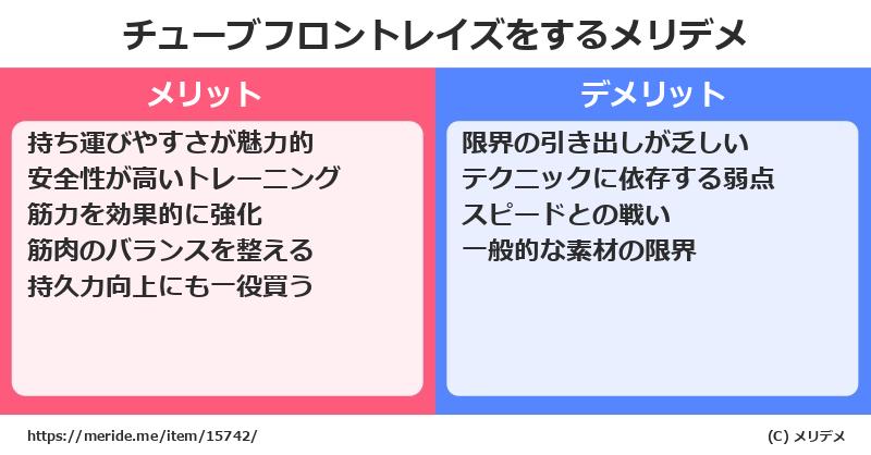 チューブフロントレイズをするメリットとデメリットは？ [筋トレ]  メリデメ