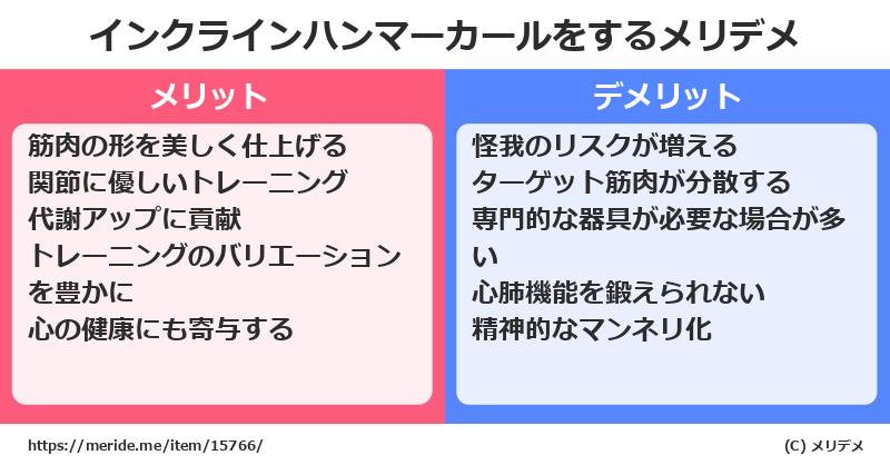 インクラインハンマーカールをするメリットとデメリットは？ [筋トレ]  メリデメ