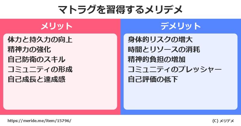 マトラグを習得するメリットとデメリットは？ [格闘技]  メリデメ