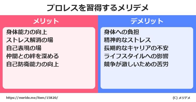 プロレスを習得するメリットとデメリットは？ [格闘技]  メリデメ