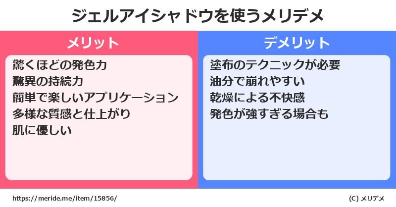 ジェルアイシャドウを使うメリットとデメリットは？ [コスメ]  メリデメ