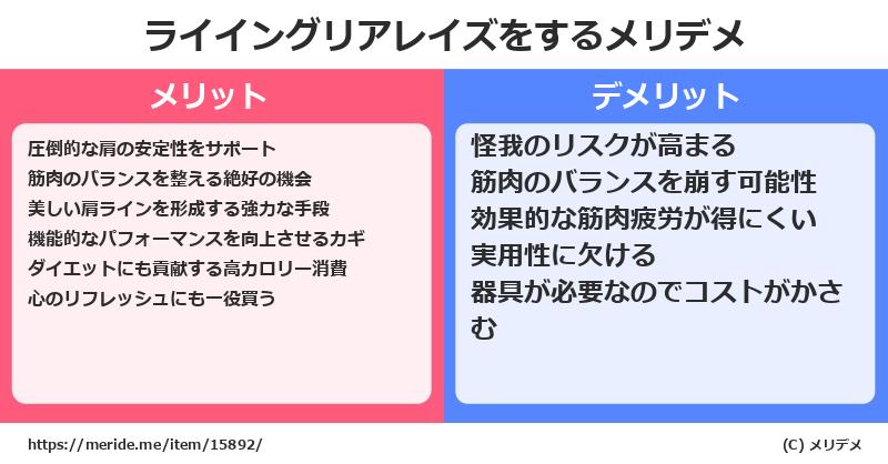 ライイングリアレイズをするメリットとデメリットは？ [筋トレ]  メリデメ