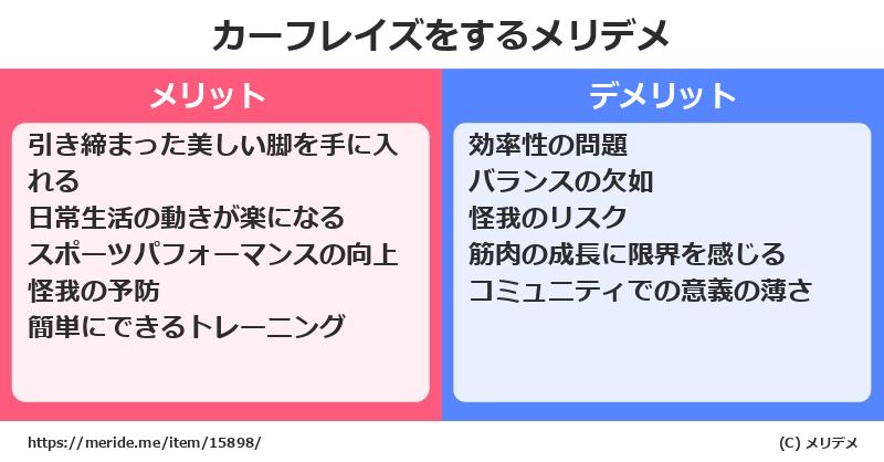 カーフレイズをするメリットとデメリットは？ [筋トレ]  メリデメ