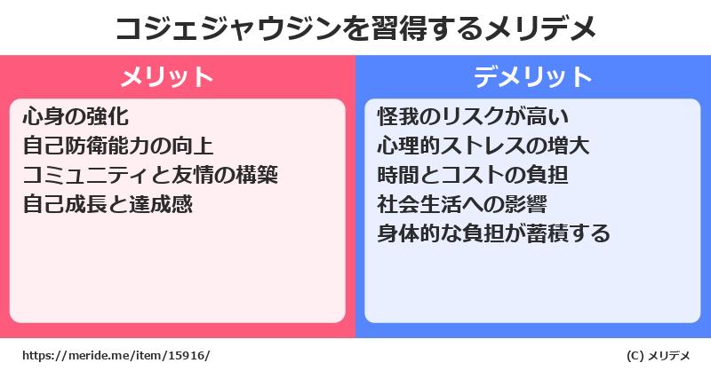 コジェジャウジンを習得するメリットとデメリットは？ [格闘技]  メリデメ