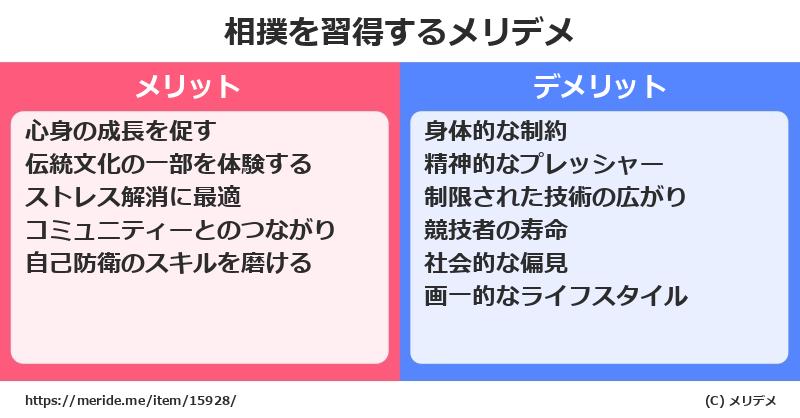 相撲を習得するメリットとデメリットは？ [格闘技]  メリデメ