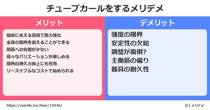 チューブカールをするメリットとデメリットは？ [筋トレ]  メリデメ