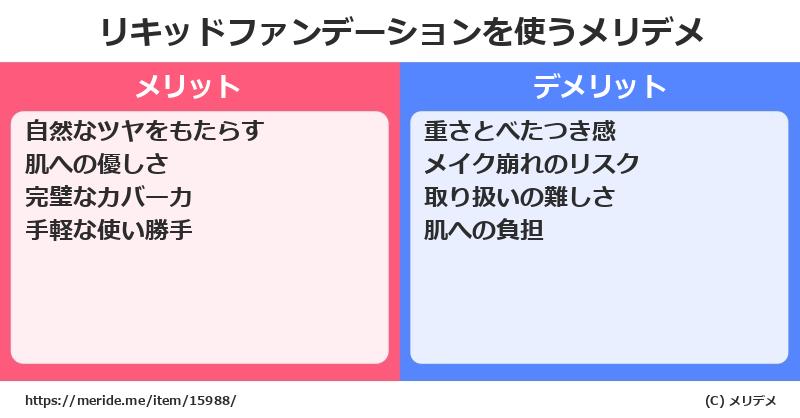 リキッドファンデーションを使うメリットとデメリットは？ [コスメ]  メリデメ