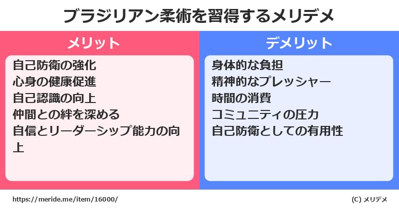 ブラジリアン柔術を習得するメリットとデメリットは？ [格闘技]  メリデメ