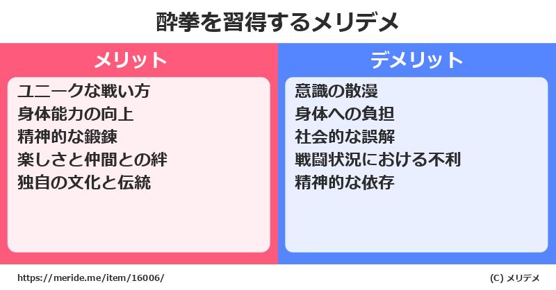 酔拳を習得するメリットとデメリットは？ [格闘技]  メリデメ