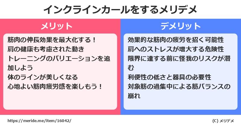 インクラインカールをするメリットとデメリットは？ [筋トレ]  メリデメ