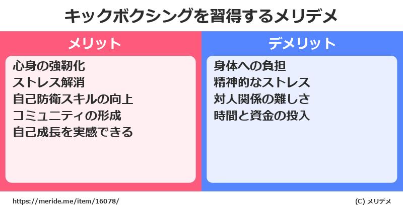 キックボクシングを習得するメリットとデメリットは？ [格闘技]  メリデメ