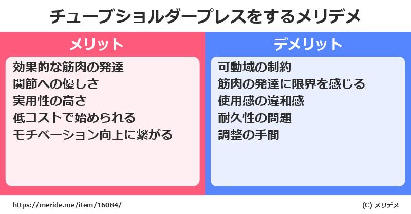 チューブショルダープレスをするメリットとデメリットは？ [筋トレ]  メリデメ