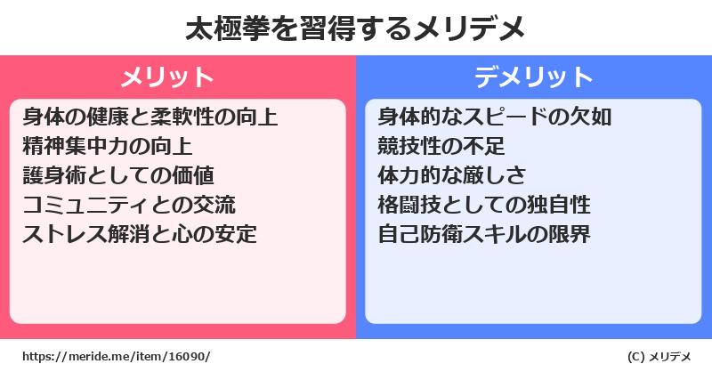 太極拳を習得するメリットとデメリットは？ [格闘技]  メリデメ