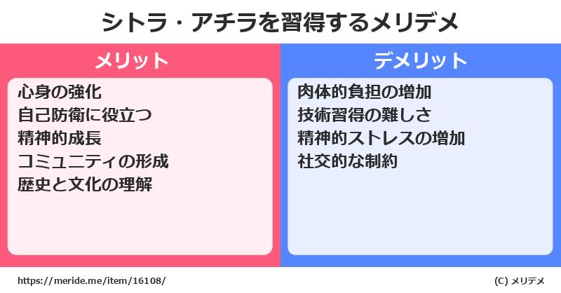 シトラ・アチラを習得するメリットとデメリットは？ [格闘技]  メリデメ