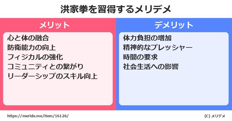 洪家拳を習得するメリットとデメリットは？ [格闘技]  メリデメ