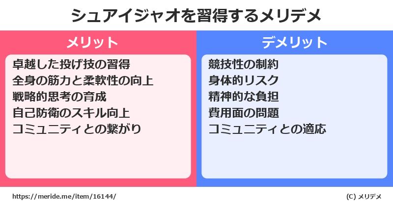 シュアイジャオを習得するメリットとデメリットは？ [格闘技]  メリデメ