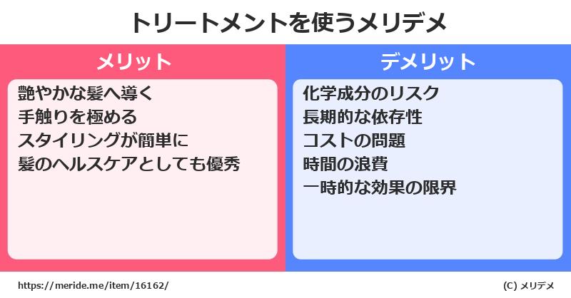 トリートメントを使うメリットとデメリットは？ [コスメ]  メリデメ
