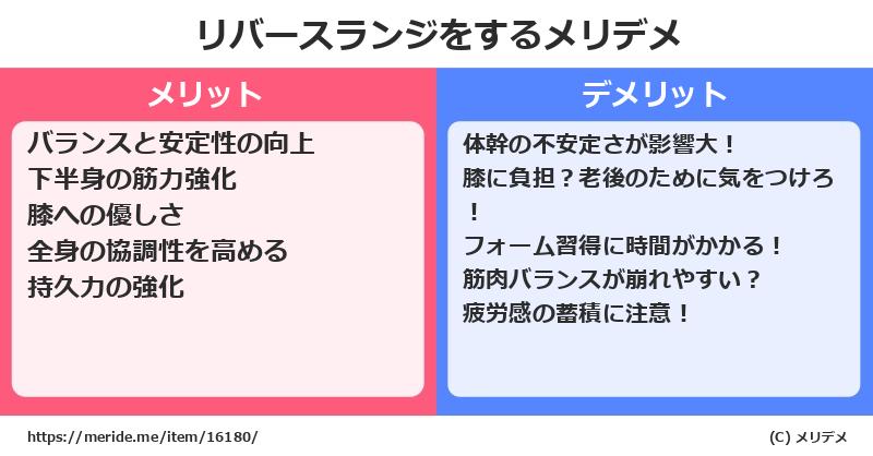 リバースランジをするメリットとデメリットは？ [筋トレ]  メリデメ