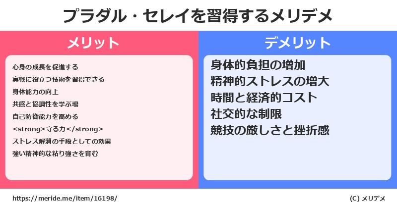 プラダル・セレイを習得するメリットとデメリットは？ [格闘技]  メリデメ