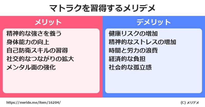マトラクを習得するメリットとデメリットは？ [格闘技]  メリデメ