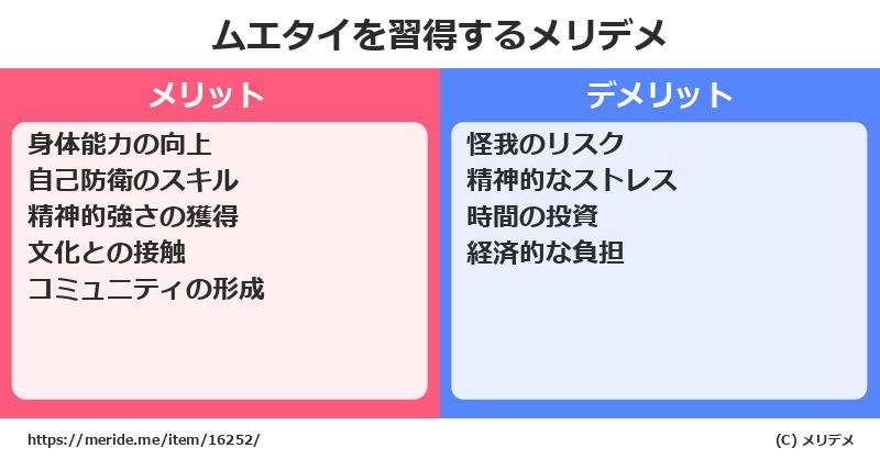 ムエタイを習得するメリットとデメリットは？ [格闘技]  メリデメ