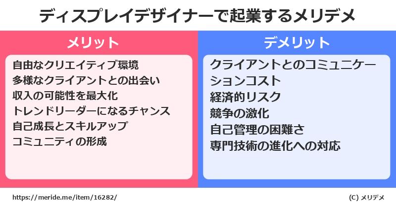 ディスプレイデザイナーで起業するメリットとデメリットは? メリデメ